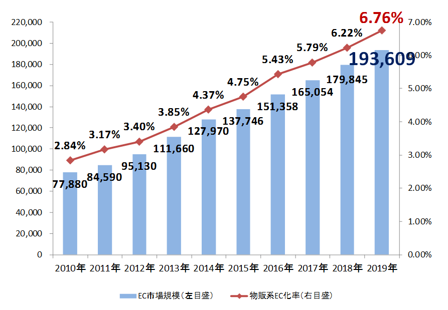 成長率30%！世界で盛り上がりを見せる新ビジネス「越境EC」 とは何か - Shopee Japan ショッピージャパン