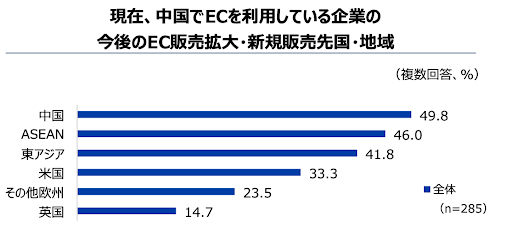 日本企業の海外事業展開に関する アンケート調査