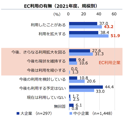 ジェトロ「日本企業の海外事業展開に関するアンケート調査（2021年度）