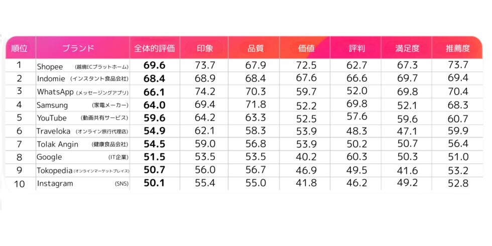 新しいビジネスモデルとオンラインショップの拡大
