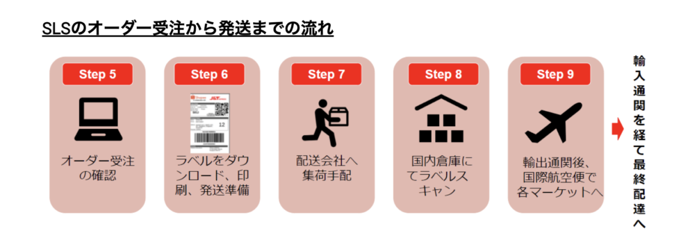 物流負担を劇的に減らす！Shopee Logistics Service（SLS）とは