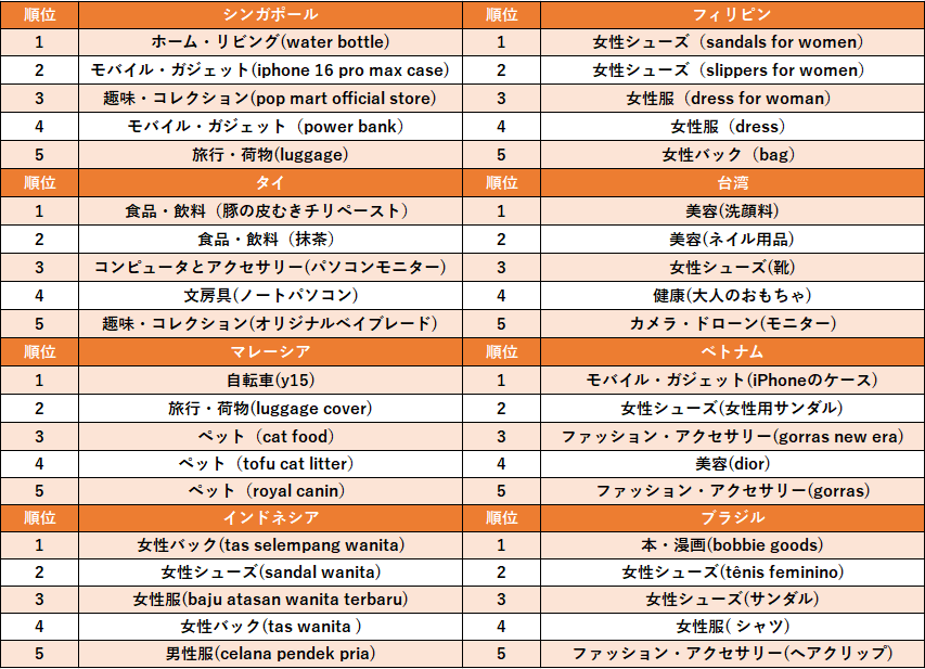 2025年5月 人気検索キーワード