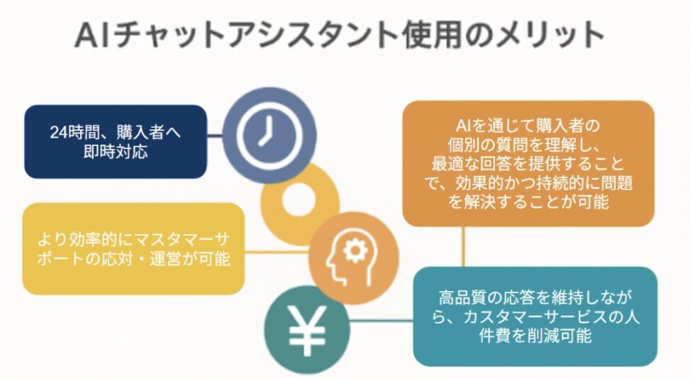 Q9. 海外の顧客からの問い合わせ対応は難しくない？