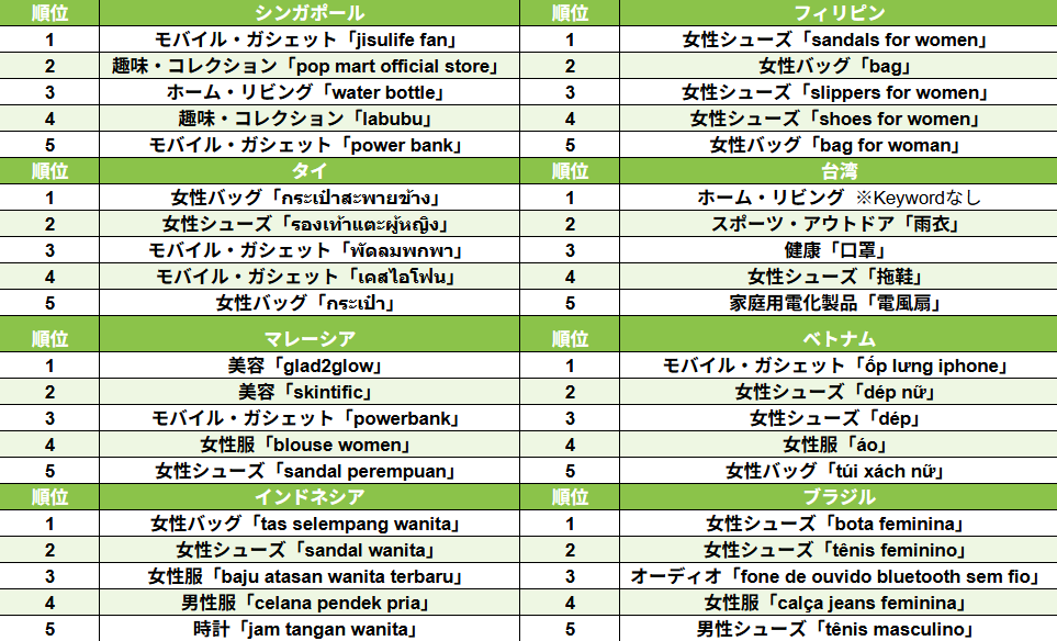 人気検索キーワード