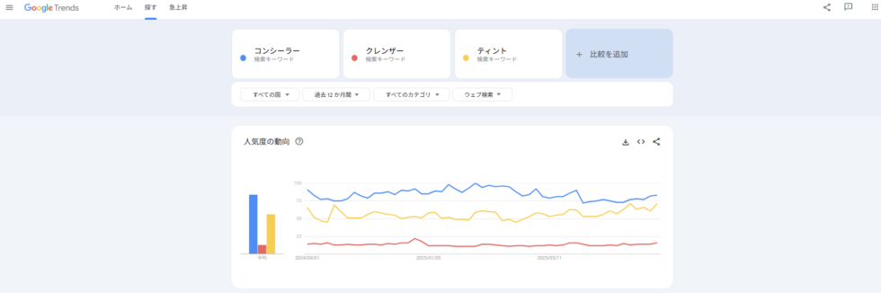 販売商品の検索推移を把握する 
