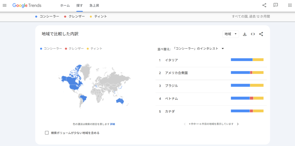 国ごとのトレンドを把握
