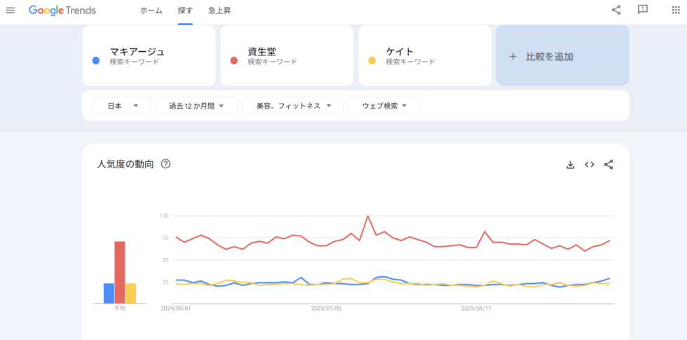 競合ブランドのモニタリング