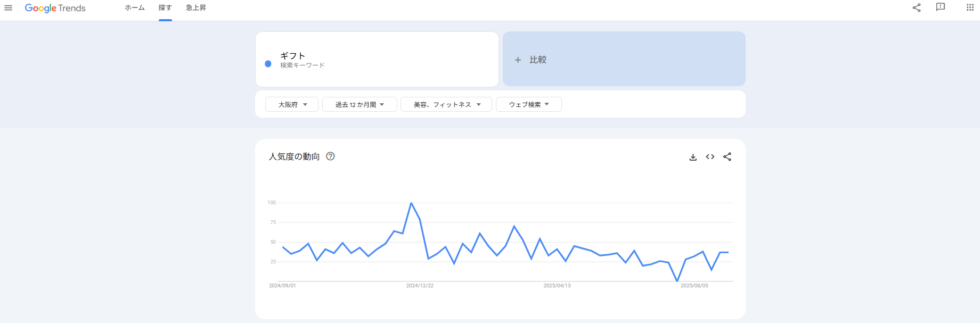 シーズン別検索量の推移からインサイトを得る